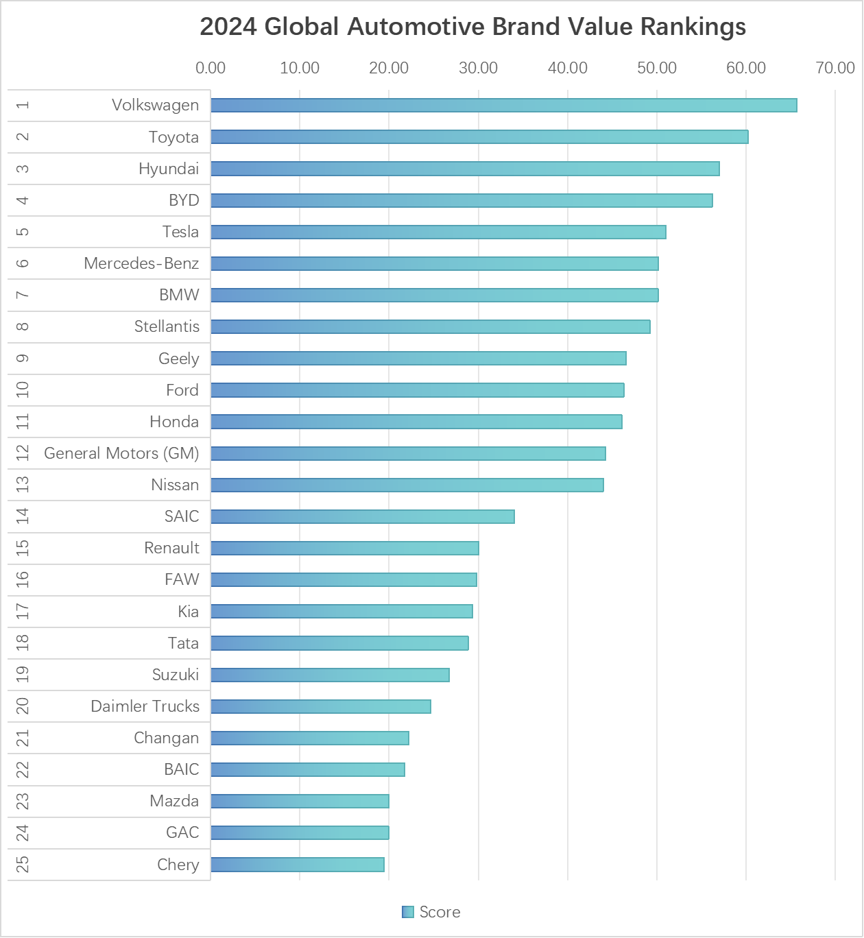 table: 2024 Global Automotive Brand Ranking (AutoVision 2024)